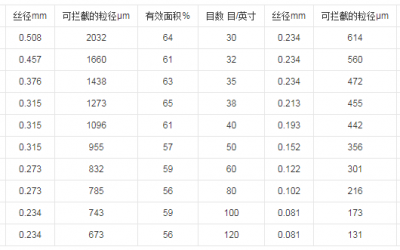 液体过滤袋目数