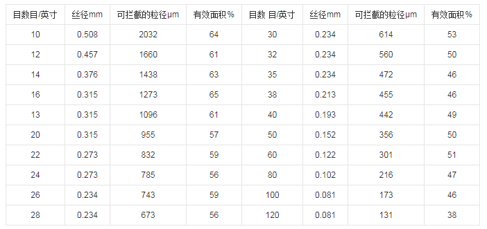 液体过滤袋目数