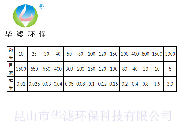 过滤袋目数