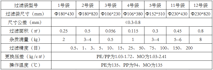 尼龙过滤袋